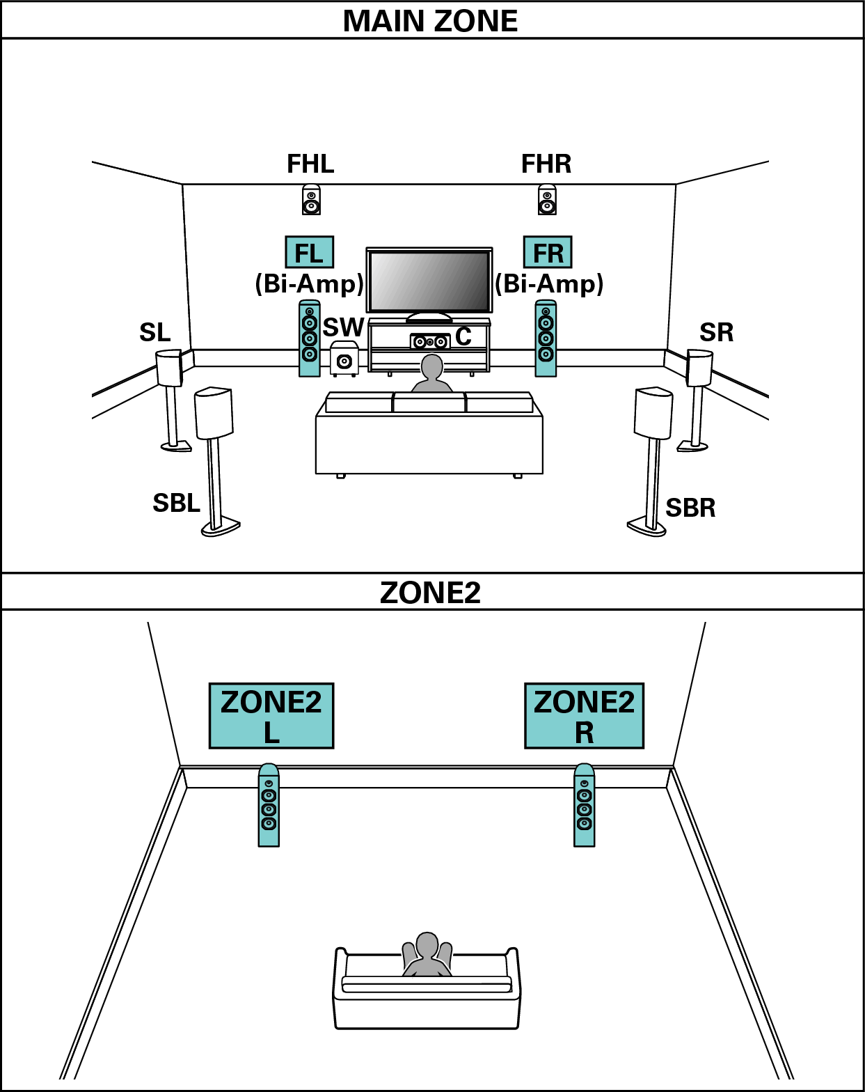 Pict SP Layout 9.1 BiAmp 2ch